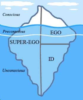 Basics of Psychoanalysis Dualities of the human mind: Id unconscious realm, irrational, and unknown mind.