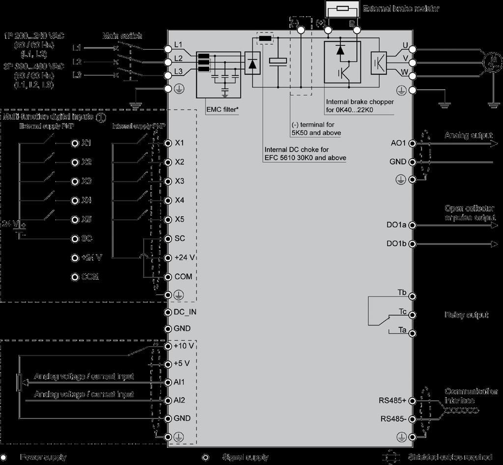 Block diagram Technical data EFC 3610, EFC 5610 frequency
