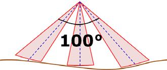 examples. Beam Angle Beam Width TX Image Example (1) Beam Angle = 40 / Beam Width = 40 The left and right beams are transmitted in the direction of 40 from the center.