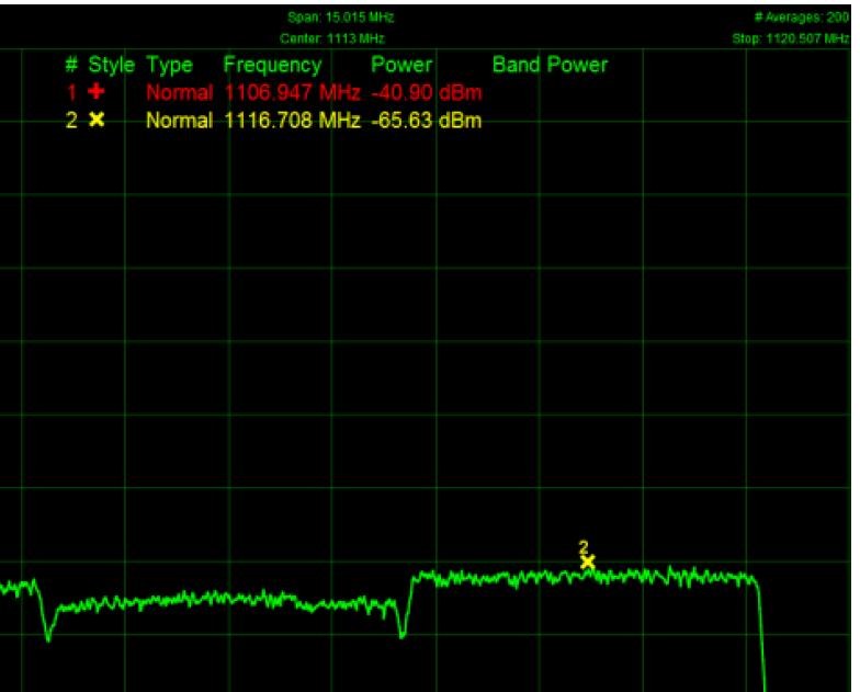 Figure 11 shows the IS-29e K01 downlink as received at the hub where the interferer has been blocked (aka is notched out ). The friendly video transmission has not yet restarted.