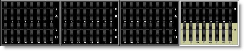 Note that the input channels that cannot be seen on the fixed layers A/B/C are indicated by a white box around these input meters.