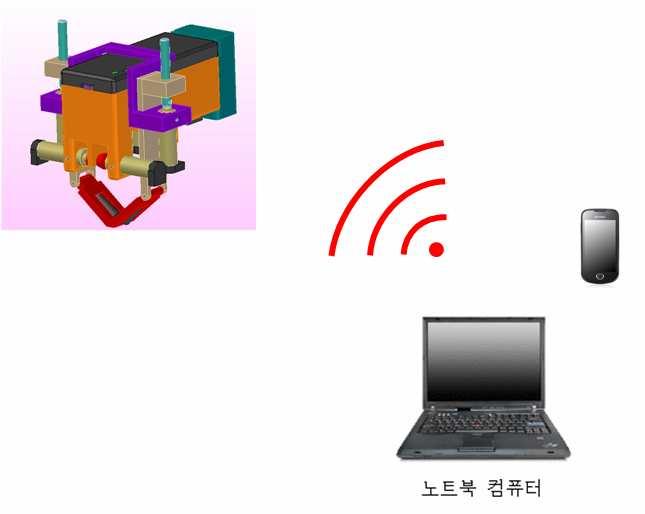 K.-N. Jang et al. / Journal of Mechanical Science and Technology 6 (9) (0) 7~70 77 (a) Normal data Fig. 6. Normal and abnormal indenting test data. (b) Abnormal data (a) Scheme of the system Fig. 7. Wireless cable indenting robot.
