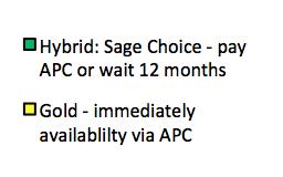 (74%) Hybrid-payment of APC or self archive after 12