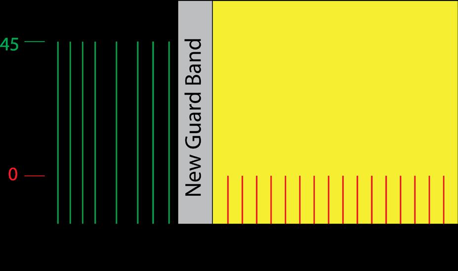 The images illustrate an 85 MHz enabled modem that has upstream channels enabled in the 55-85 MHz range.