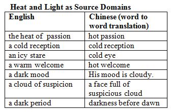 domains in both English and Chinese.