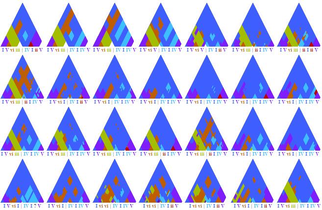 Visual Hierarchical Key Analysis 17 Fig. 25. Keyscape plots for every two bars of Pachelbel s Canon. Harmonic analyses are displayed underneath each plot, colored according to the chord root. Fig. 26.