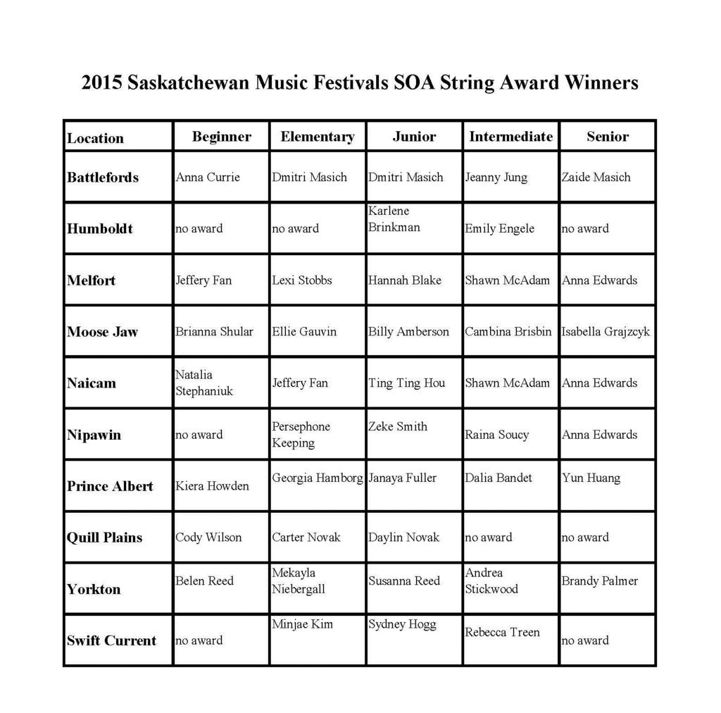 SOA Autumn 2015 Newsletter 10 The Saskatchewan Orchestral Association offered scholarships to string players at Saskatchewan Music Festivals in nine locations again this year.