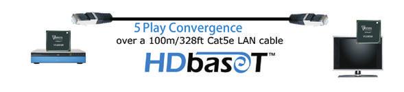 0 & HDCP2.2 Splitter 12 HDMI Splitter Over Single Cat5e/6 Cable 13 HDMI 2.0 Repeater 14 HDMI Etender 15 HDCP2.2 to HDCP1.