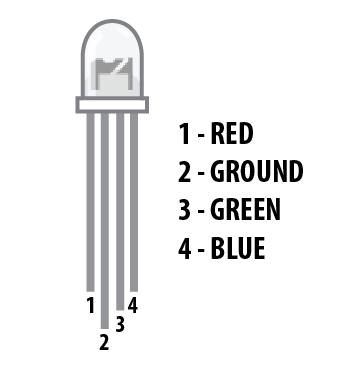 You can create a custom-colored LED by turning different colors on and off to combine them. For example, if you turn on the red pin and green pin, the RGB will light up as yellow.