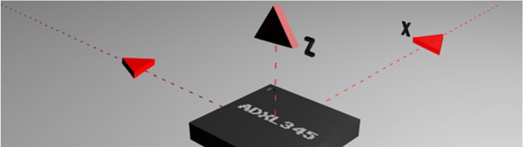 Not only can an accelerometer measure the raw forces pulling on the chip and the object that the chip is sitting on, but it can also detect steps, shakes and other motions that have a