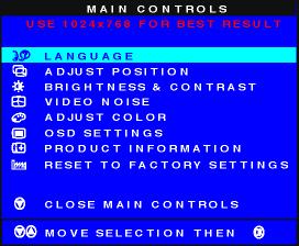 The OSD Controls LANGUAGE The ON SCREEN DISPLAY prompts can be in one of six languages.