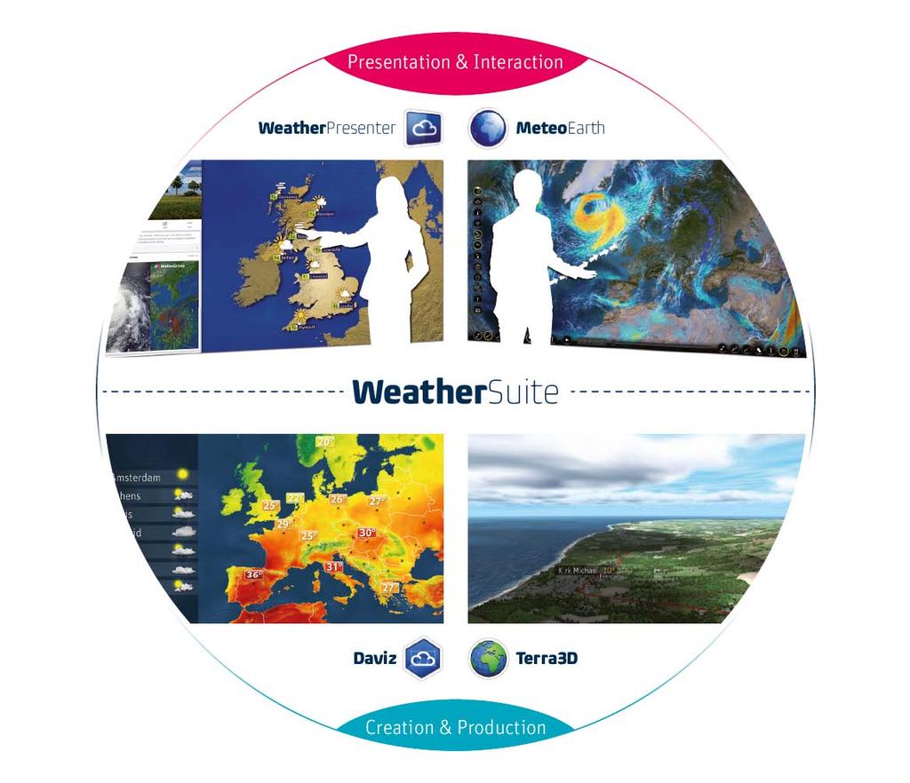 WeatherSuite Viewers: High accuracy - optimal transition from raw data to graphics Consistent weather information on all platforms: