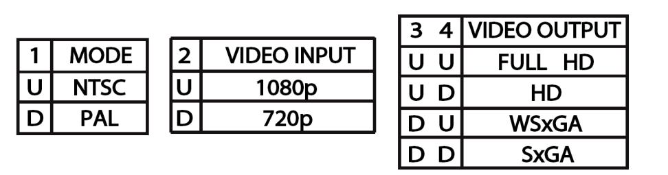 description as below. 1. The input video type must be either NTSC or PAL; these two types must not be used together. 2.