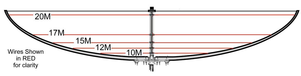 Figure 23 is a side view for reference showing the wire elements installed. Figure 23 The previously cut ropes (Table 1) for the element spacers are installed for each band as shown in Figure 24.