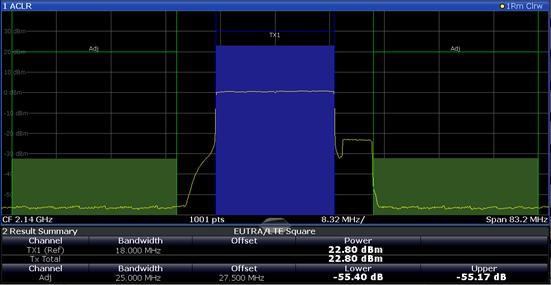20MHz BW Wanted Signal 5MHz BW Interferer Measurement Region, 25MHz F C_meas_high Fig. 3-133: Transmit intermodulation: Measuring the upper intermodulation product.