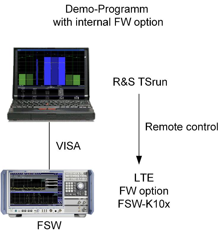 3.1.3 R&S TSrun Demo Program This Application Note comes with a demonstration program module called LTE BS Tx Test for the software R&S TSrun which is free of charge.