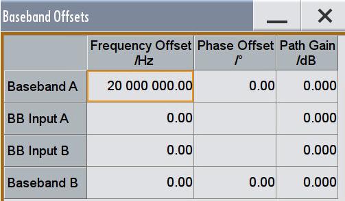 Fig. 3-46: Setting the frequency offset for the W-CDMA carrier (example: 20.0 MHz). 5.
