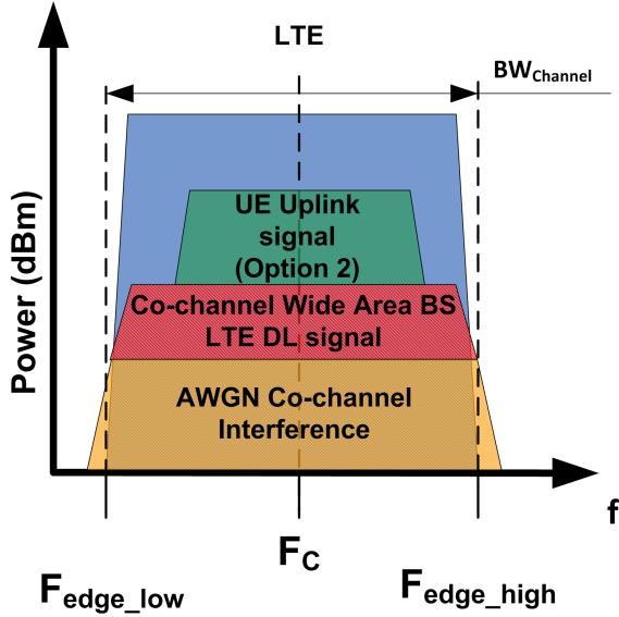 Fig. 3-53: Home BS with co-channel LTE signal.