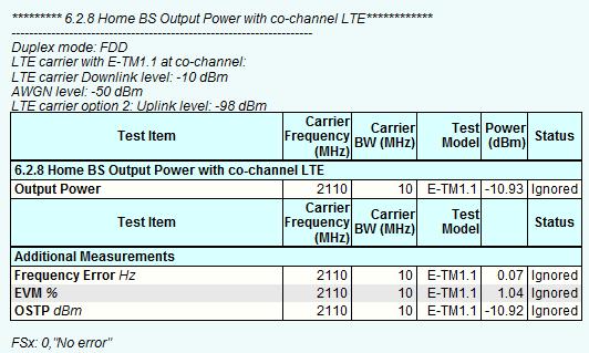 Fig. 3-65: Example report for test case 6.2.8. 3.3 Output Power Dynamics (Clause 6.3) 3.3.1 Total Power Dynamic Range (Clause 6.3.2) The total power dynamic range is the difference between the maximum and the minimum transmit power of an OFDM symbol for a specified reference condition [1].