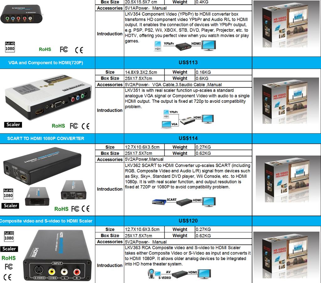US$109 HDMI TO SCART DOWNSCALER CONVERTER 16.5*5.2*8.0cm 0.19KG Box 20.5X15.