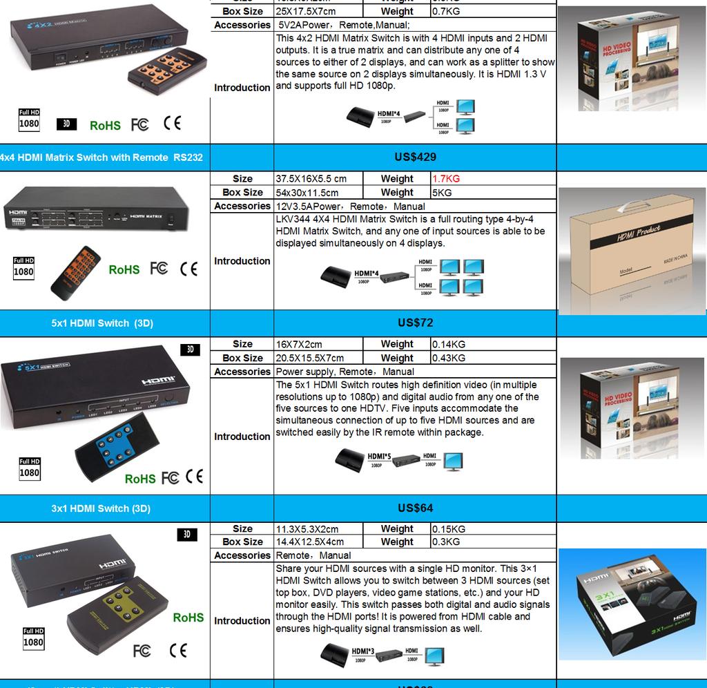 3. HDMI SPLITTER SWITCHER MATRIX SWITCHER SERIES 4x2 HDMI Matrix Switch with Remote Control (3D) US$119 19.8X9X2cm 0.5KG 0.7KG Box 25X17.
