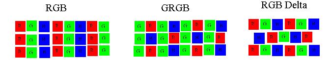 at high pixel densities, RGB or RGB Delta arrangement is adequate.
