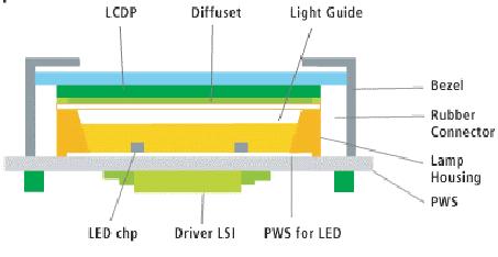 LED Backlight Driving Voltages: 2.