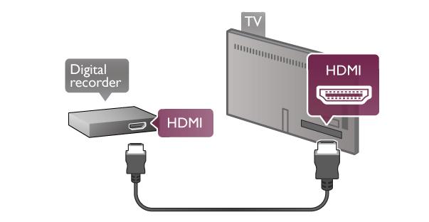 Alternatively, you can use a SCART cable if the Set-top box has no HDMI connection. In Help, press L List and look up Common Interface CAM for more information on connecting a CAM.