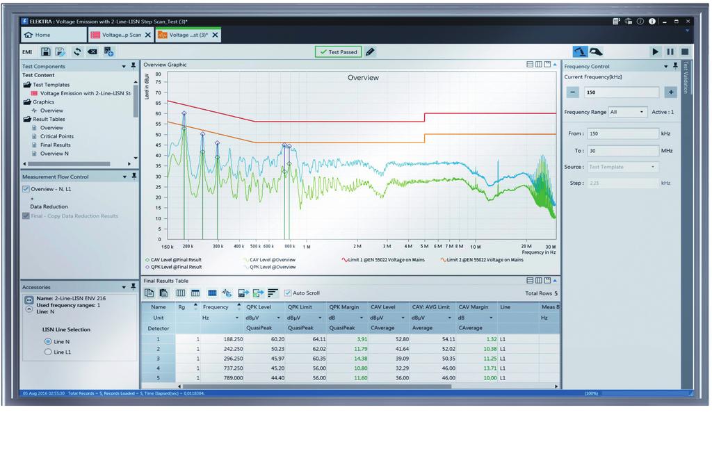R&S ELEKTRA At a glance The R&S ELEKTRA EMI test software supports EMI measurements performed during development with EMI measuring receivers and spectrum analyzers from Rohde & Schwarz.