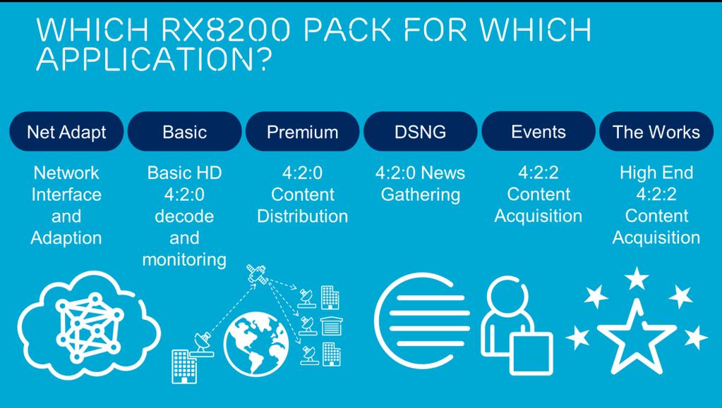Configuration Packs Alternatively RX800 can be purchased in a preconfigured form.