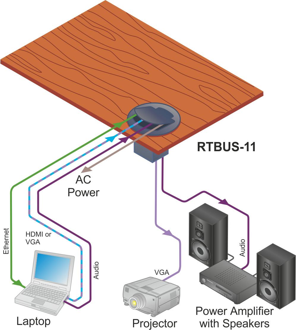 Using the RTBUS-11 Round Table Connection Bus 6 Using the RTBUS-11 Round Table Connection Bus Once the RTBUS-11 is installed, you can easily customize it to your own needs by plugging in the required