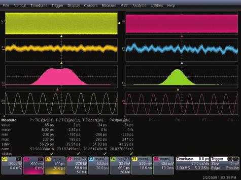 Histograms Graphically Present Statistical Data Teledyne LeCroy oscilloscopes excel in capturing hundreds or thousands times more measurements per acquisition than other oscilloscopes do.