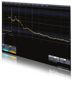 Electromagnetic Compatibility Software Package (WRXi-EMC) The EMC software package adds flexibility to the rise time, fall time, and width parameters necessary to accurately measure ESD pulses, EFT