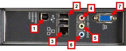 Numbered labels on the following I/O Panel image correspond with descriptions on the following table. 1. USB488 Connection 2.