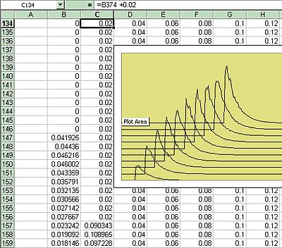 OPERATOR S MANUAL The required Excel formula is shown as follows: In fact, the simple expression B374 + 0.