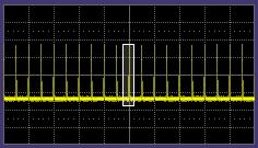 OPERATOR S MANUAL When you zoom a waveform, an approximation of the zoomed area will appear in a thumbnail icon in the Vertical Adjust dialog: Zooming a Single Channel 1.