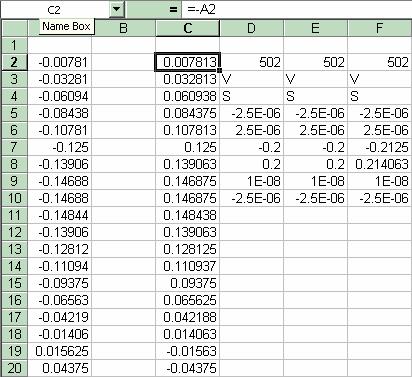 To get the output values in column C, we set C2 = - A2 and copy this formula down the column.