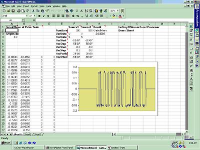 The next figure shows a part of the Excel workbook. Here we see the gated waveform that has been created in Excel. The Mean parameter during the region of interest (ROI) is placed in cell H3.