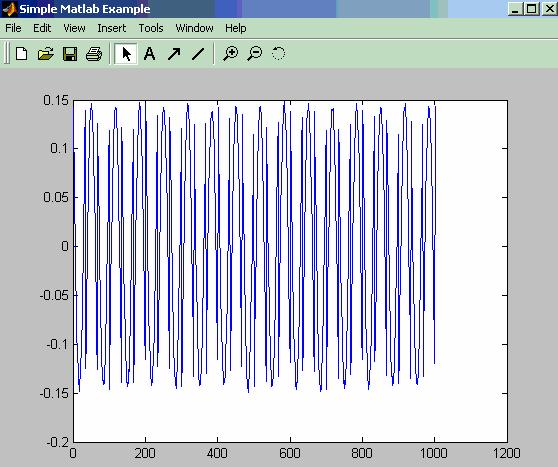 WaveRunner 6000A Series Operator's Manual MATLAB Example Waveform Plot If you touch the