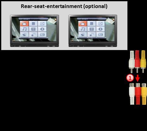 3.5.5. After-market rear-seat-entertainment Using RCA-cables, connect the rear-seat-entertainment to the female