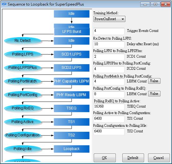 sequence generation tool for USB3.