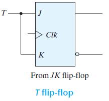 The T (toggle) flip-flop is a complementing flip-flop and can be obtained from a JK