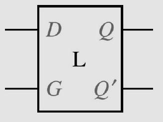 Gated D Latch Figure - Gated D Latch Figure -2 Symbol and
