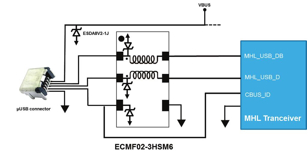 typical layout of the ECMF02-3HSM6.