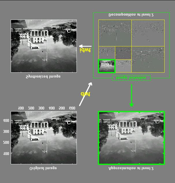 wavelet decomposition is the topic of the next chapter in which the JPEG2000 still image