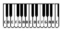 10 Today I played a C major scale on the piano. Yes No Write the notes of the C major scale. Write yes or put a check after you play the chord.