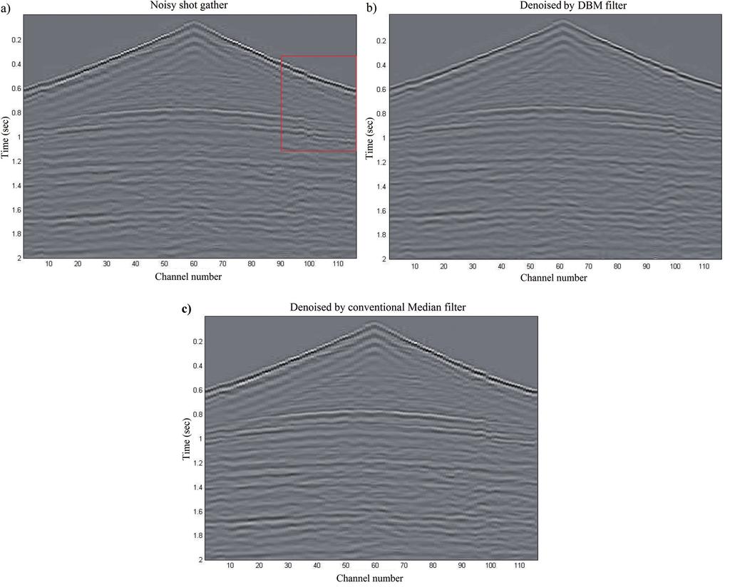 Seismic data random noise attenuation using DBM filtering Boll. Geof. Teor. Appl., 57, 1-11 Fig. 5 - a) A shot gather with a trace spacing of 25 m and a sample rate of 4 ms.