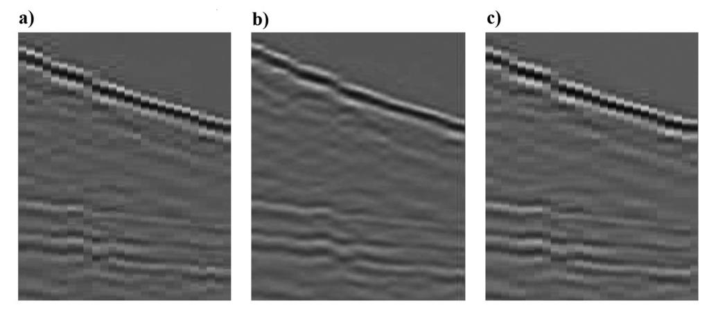 c) The shot gather after denoising using conventional median filter. Results show that DBM filtering is more powerful for random noise attenuation. Fig.