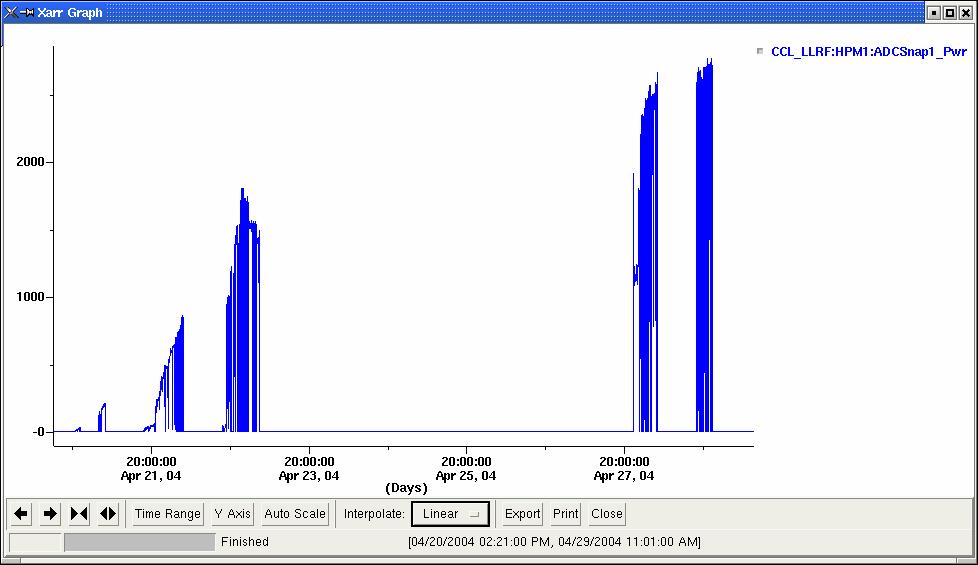 CCL1 Module 1 Successfully RF Conditioned 100% Achieved: 2.