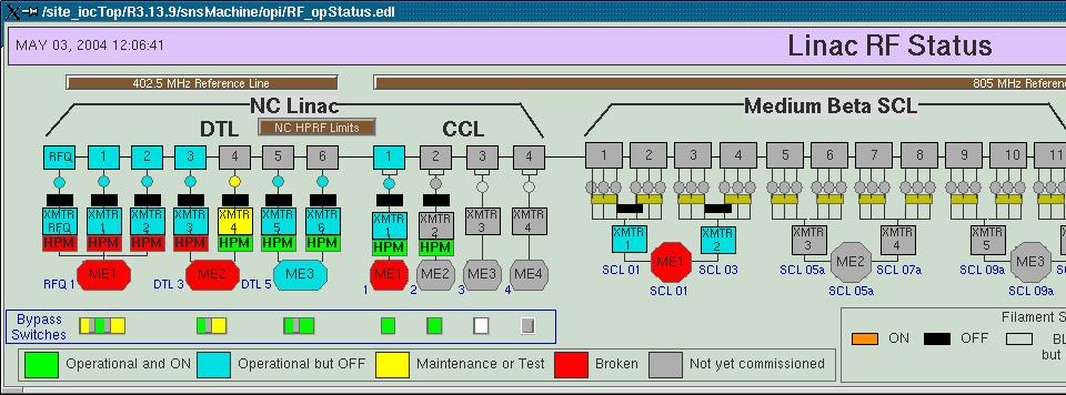 RF System / Modulator Configuration Screen Status of each Klystron,